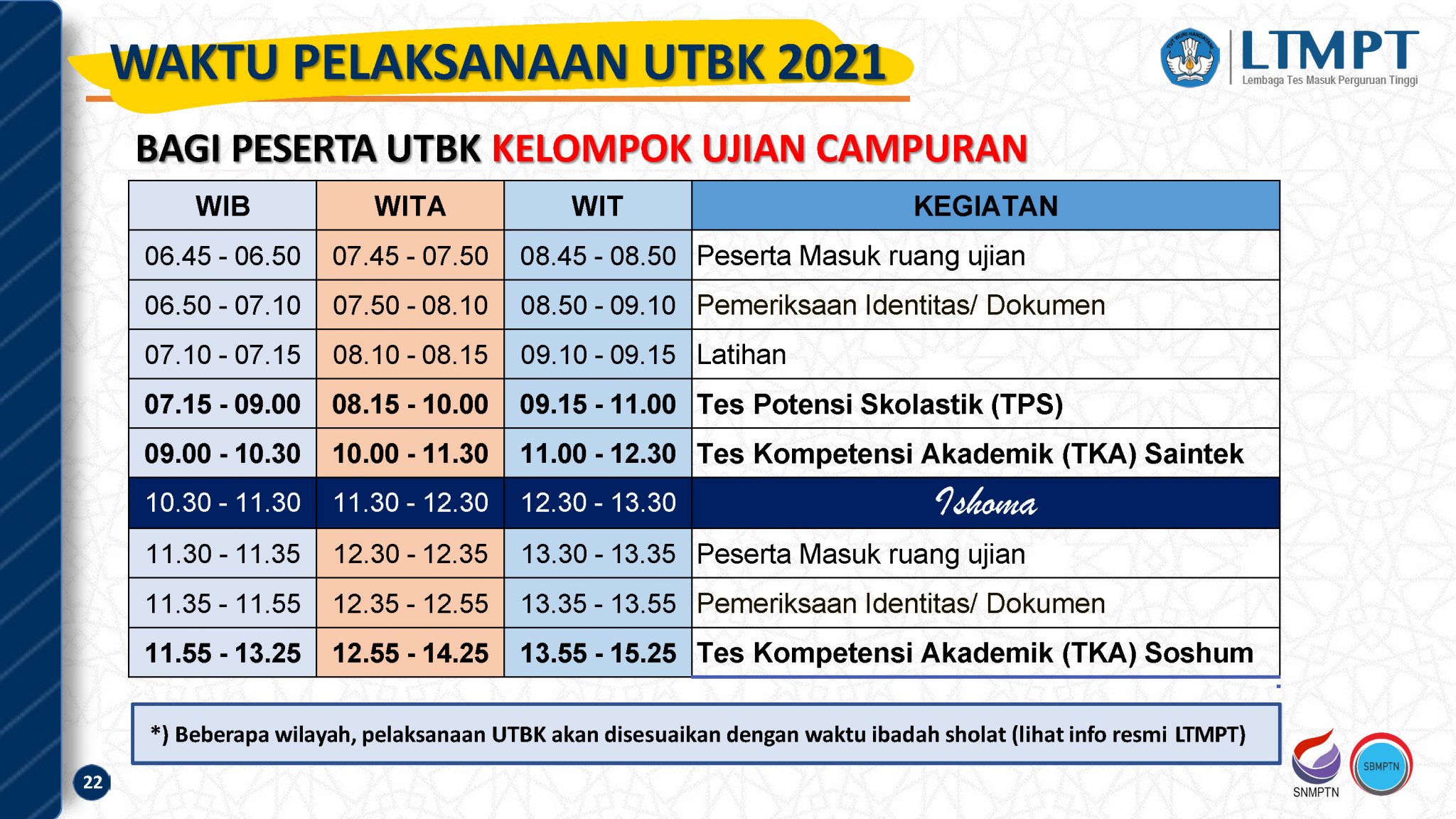 Informasi Sistem Seleksi Masuk Perguruan Tinggi Negeri Tahun 2021