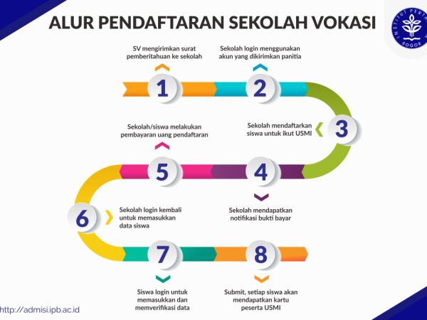 Pendaftaran Seleksi Masuk Sekolah Vokasi Jalur USMI IPB 2021